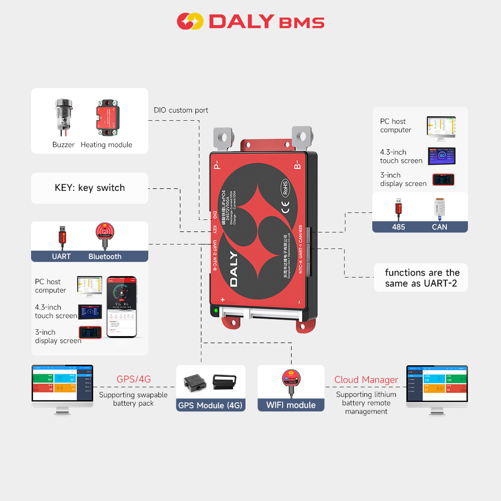 Daly BMS Smart BMS Modulo WIFI - Modular Power Supply recensione e prezzo